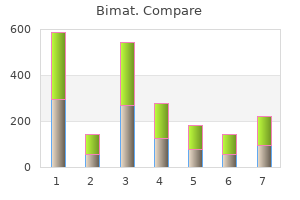 3 ml bimat visa