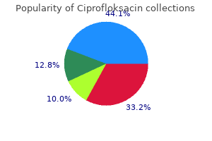 cheap ciprofloksacin online master card