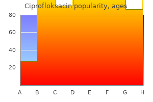 buy 750 mg ciprofloksacin with mastercard