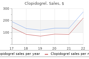 best buy for clopidogrel