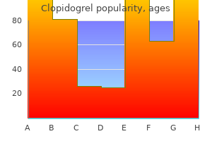 purchase generic clopidogrel on line