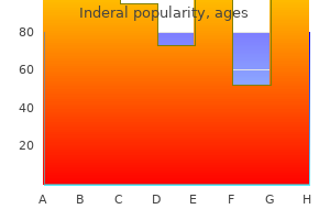 buy inderal 80 mg with mastercard