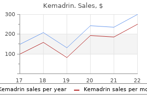 buy kemadrin discount