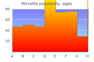 order cheap mircette