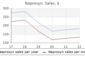 purchase naprosyn 250 mg on-line