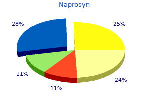 discount 500 mg naprosyn with visa