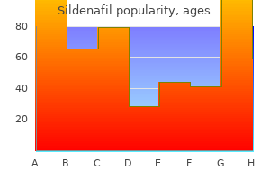 generic sildenafil 50mg without prescription