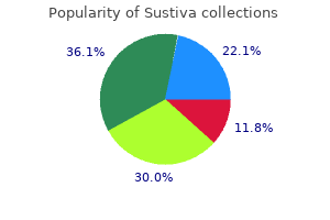 cheapest generic sustiva uk