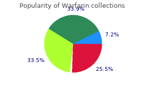 buy warfarin toronto