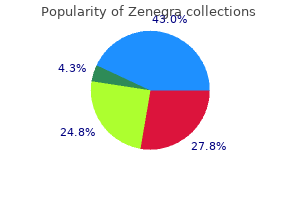 buy genuine zenegra on line