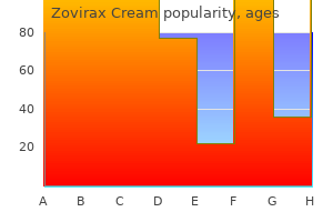 buy zovirax cream australia