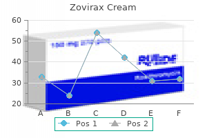 purchase cheap zovirax cream line
