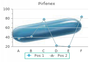 cheap generic pirfenex uk