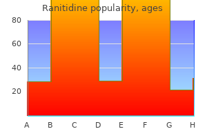 order online ranitidine