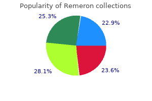 proven remeron 15mg