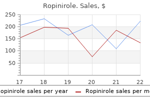 buy ropinirole in united states online