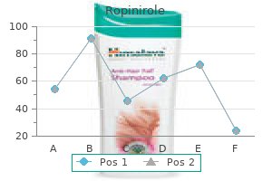 order ropinirole 0.5 mg amex