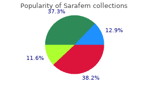 purchase sarafem 20 mg fast delivery