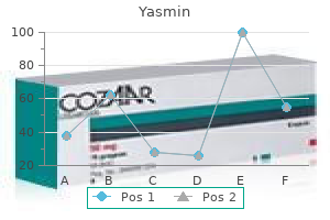 yasmin 3.03 mg with mastercard