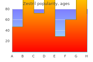 order generic zestril line