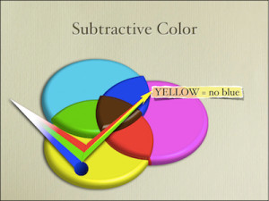 ColorSlides